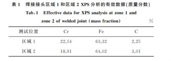 表1 焊接接头区域1和区域2XPS分析的有效数据(质量分数)