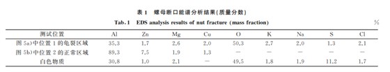 7075-T73铝合金高锁螺母断裂原因表1