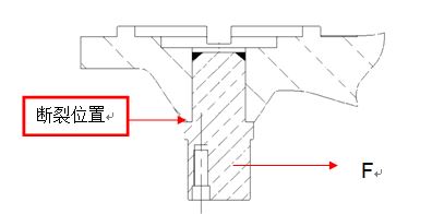 图11-223 故障轴断裂位置、受力情况位置示意图