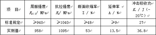 表11-1 断裂螺栓力学性能检测值