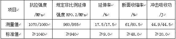 表11-2 螺栓力学性能