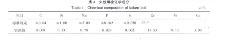 螺栓失效化学分析