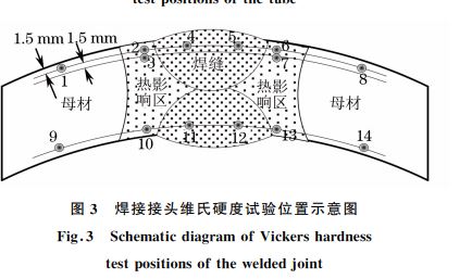 图３ 焊接接头维氏硬度试验位置示意图