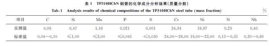 表１ TP３１０HCbN 钢管的化学成分分析结果(质量分数)