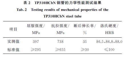 表２ TP３１０HCbN 钢管的力学性能测试结果