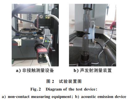 图２ 试验装置图