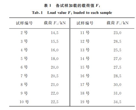 表１ 各试样加载的载荷值Fi