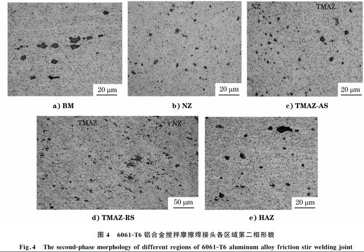 图４ ６０６１ＧT６铝合金搅拌摩擦焊接头各区域第二相形貌