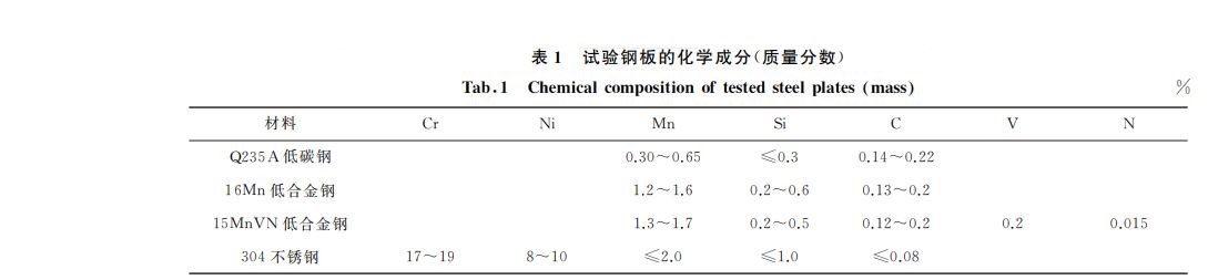 试验不锈钢板化学成分