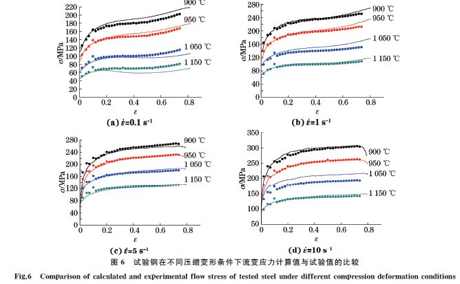 图６ 试验钢在不同压缩变形条件下流变应力计算值与试验值的比较