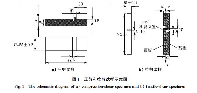图１ 压剪和拉剪试样示意图