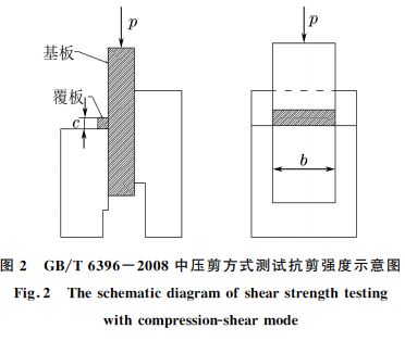 抗剪强度示意图