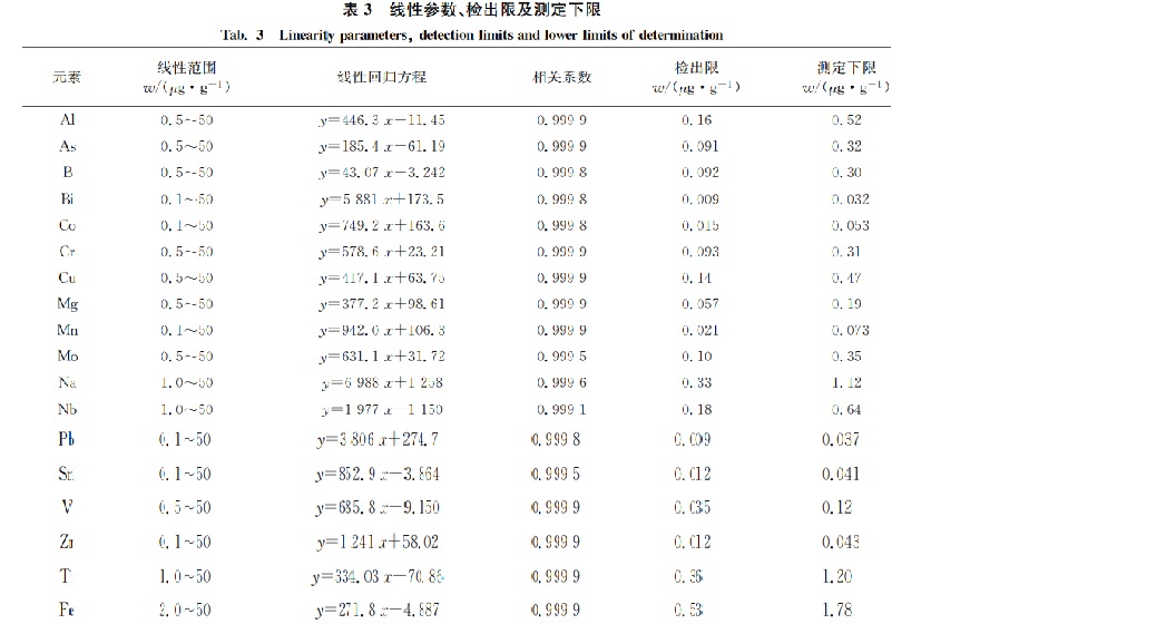 线性参数检出下线