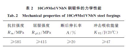 表２ １０Cr９Mo１VNbN 钢锻件的力学性能