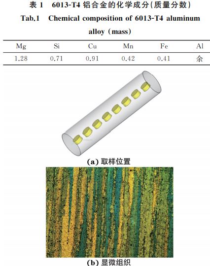 图１ 铝合金试样的取样位置和显微组织