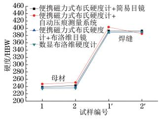 shiyangbianhao