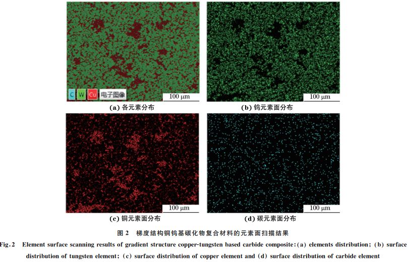 图２ 梯度结构铜钨基碳化物复合材料的元素面扫描结果