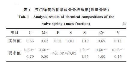 表１ 气门弹簧的化学成分分析结果(质量分数)