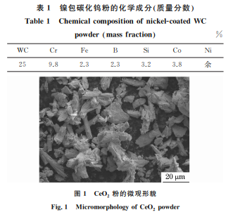 CeO2 加入含量对激光熔覆 WC增强镍基合金涂层 组织与性能的影响