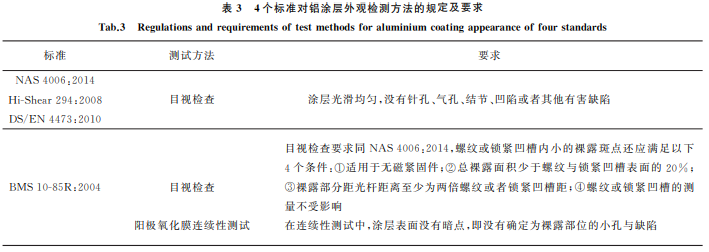 航空紧固件铝涂层标准对比与分析3