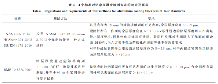 航空紧固件铝涂层标准对比与分析4