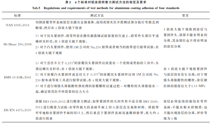 航空紧固件铝涂层标准对比与分析5