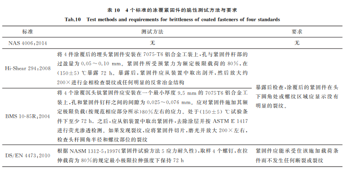 航空紧固件铝涂层标准对比与分析10