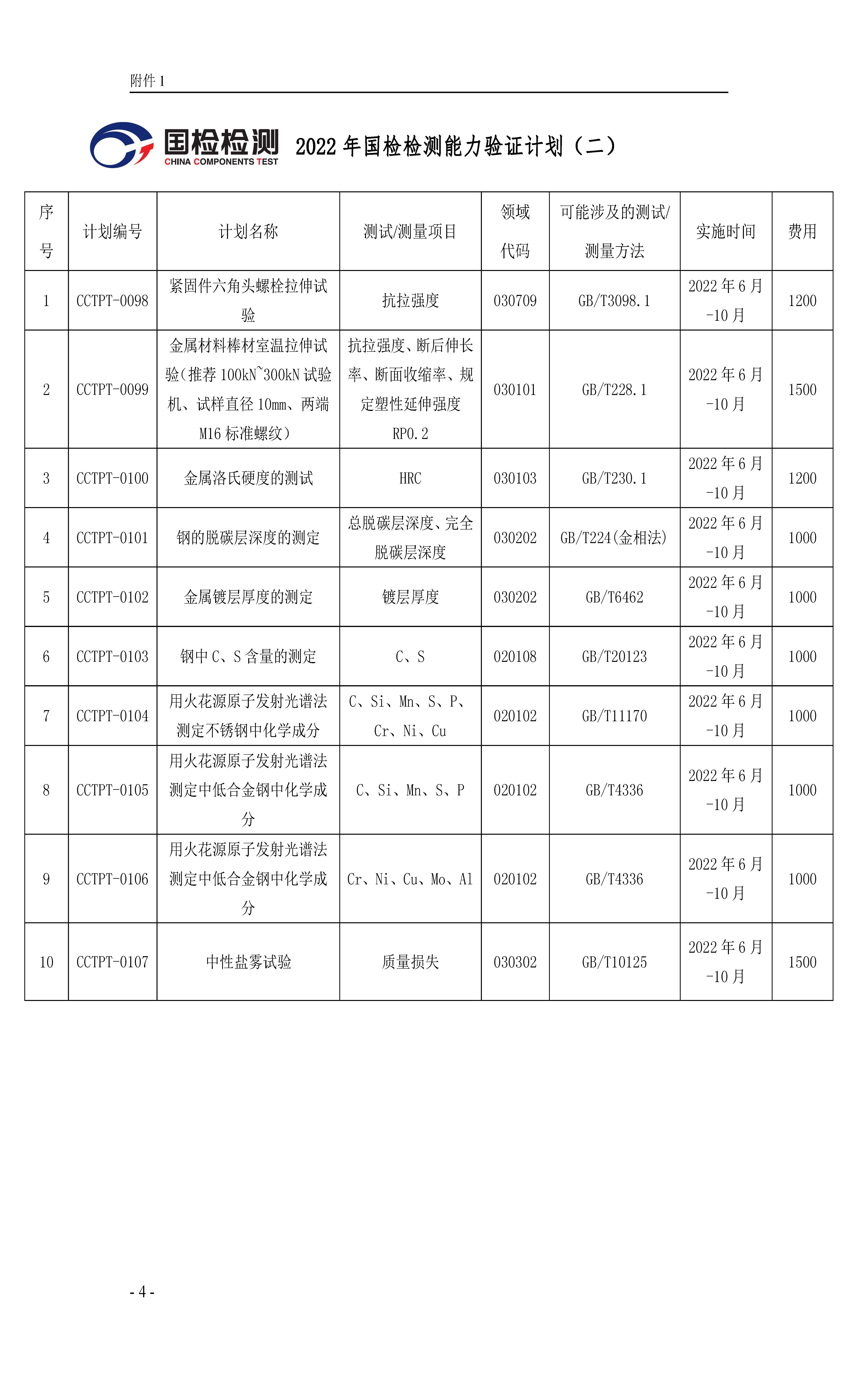 浙国检技发〔2022〕59号 2022年度能力验证计划公告(二)2022.7.1_页面_04(1)