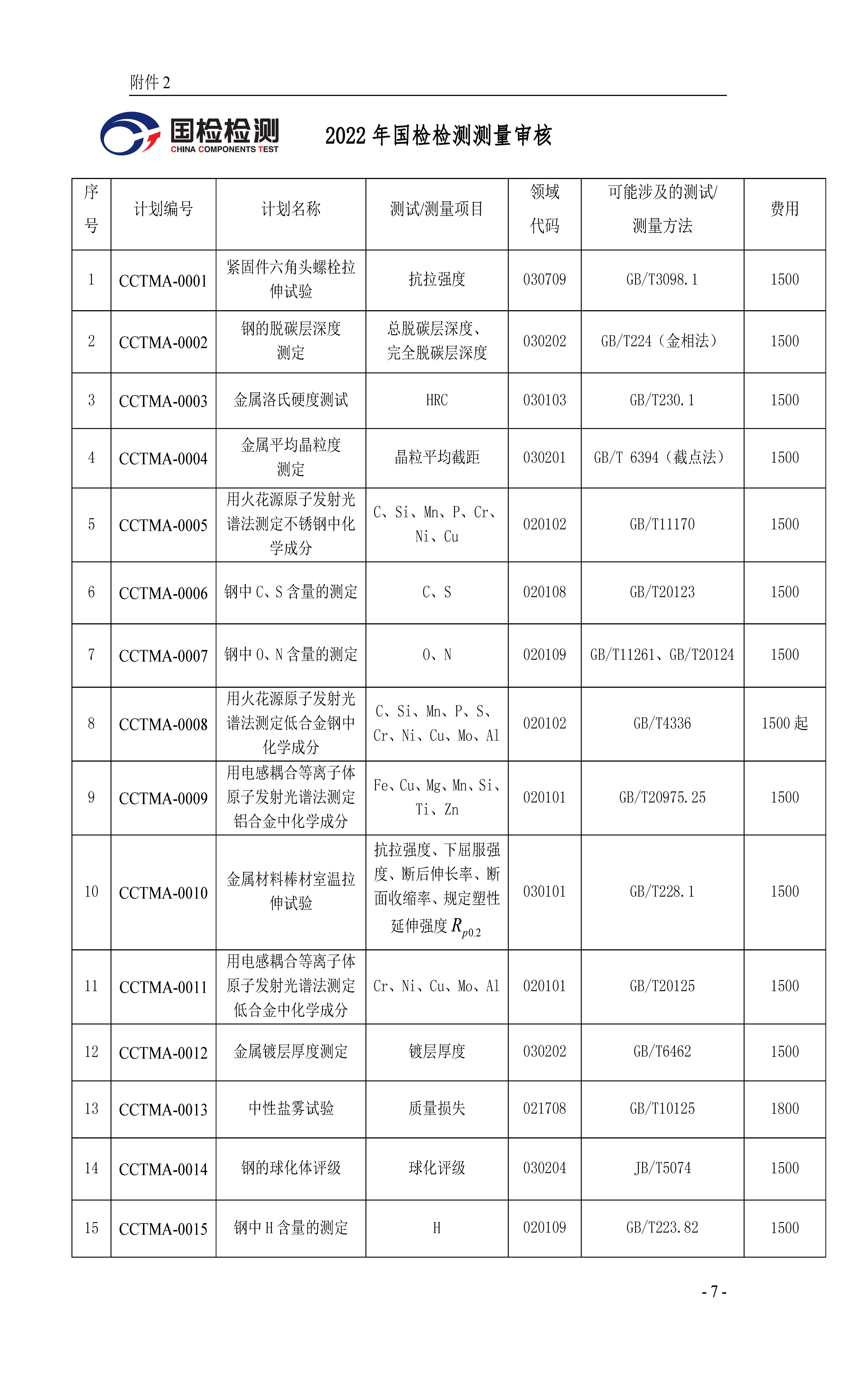 浙国检技发〔2022〕59号 2022年度能力验证计划公告(二)2022.7.1_页面_07(1)