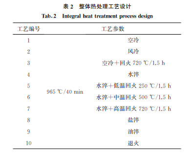 表2