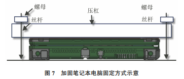 图7