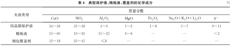 表4