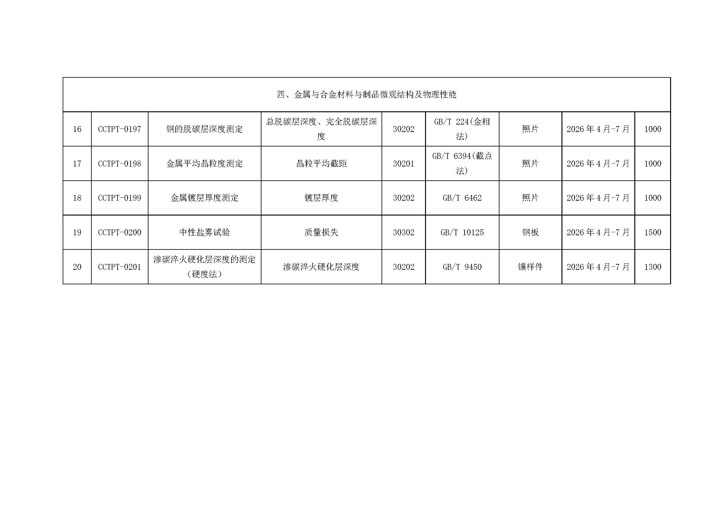【国检检测】2026年度能力验证计划发布（微信、官网）_页面_4