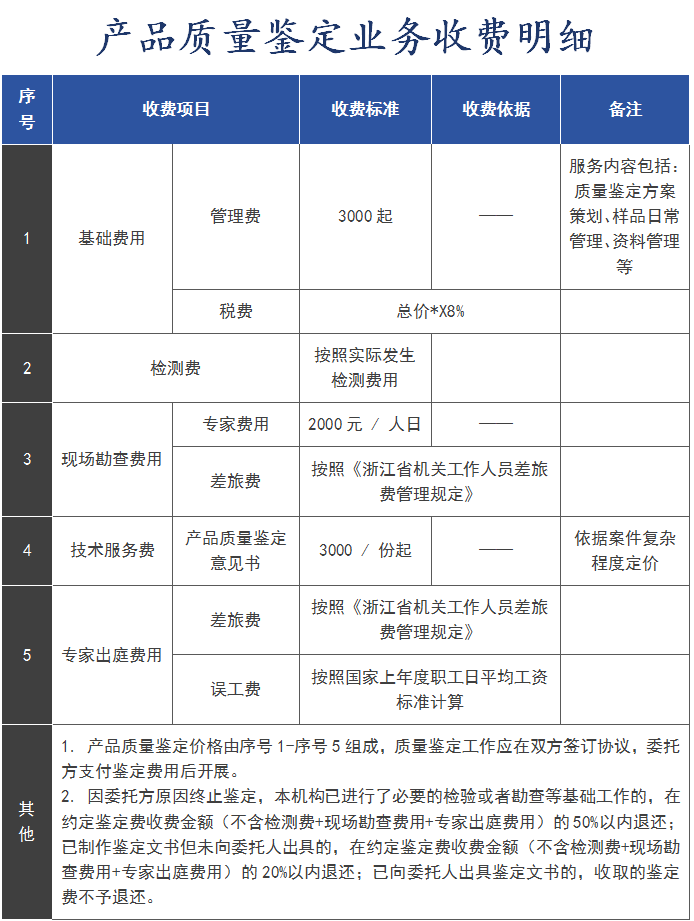 收费明细